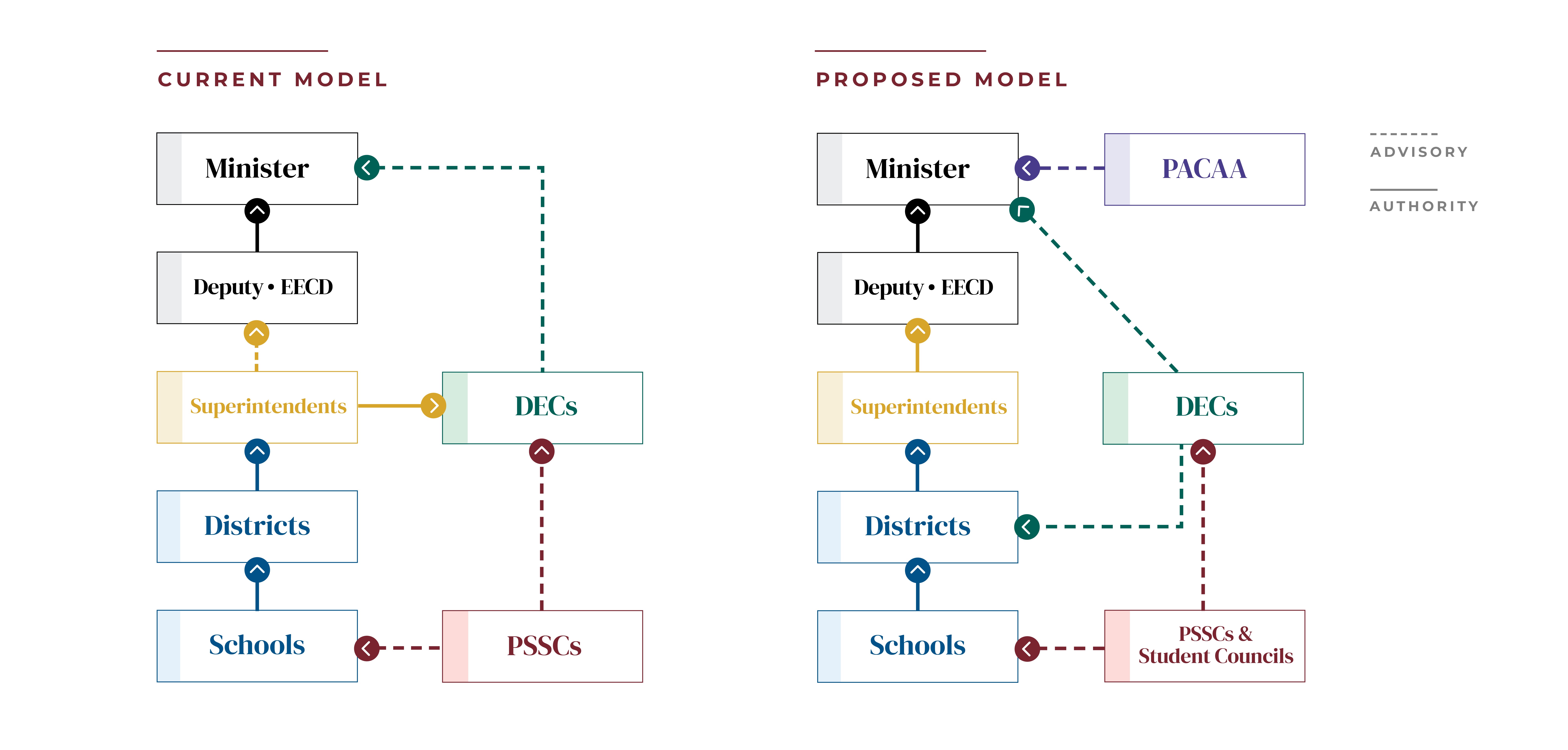 Current Model | Proposed Model