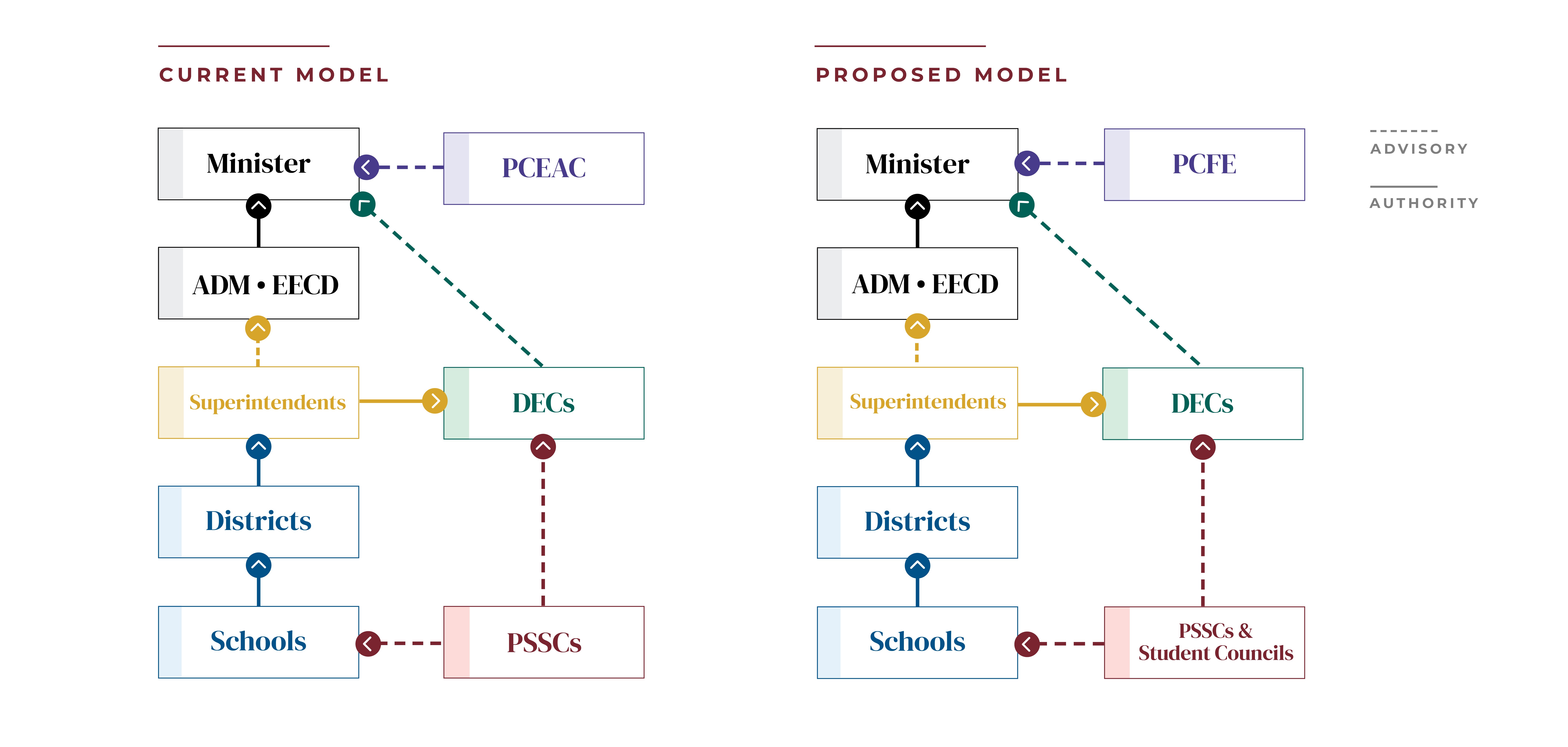 Current Model | Proposed Model