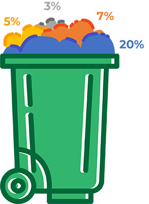 residential waste chart