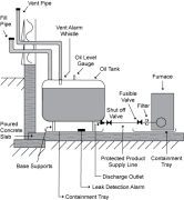 Oil Tank Maintenance and Spill Prevention / Entretien du réservoir d'huile et prévention des déversements