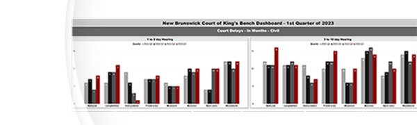 Court of King's Bench Statistics