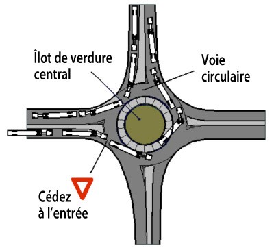 roundabout-f